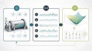 Esquema visual de arquitectura híbrida para optimizar un molino de cemento con modelo físico, datos e IA.