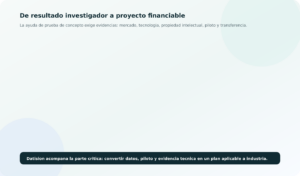Ruta visual desde un resultado de investigacion hasta una prueba de concepto financiable y transferible