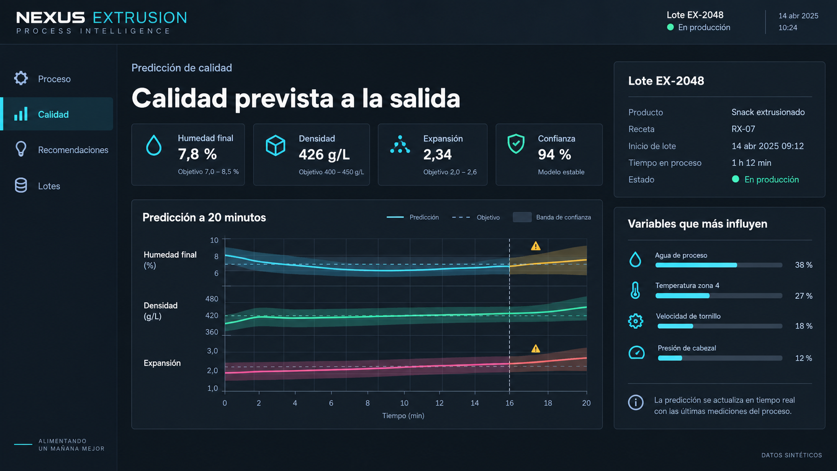 Interfaz sintética que predice humedad, densidad y expansión de un lote alimentario