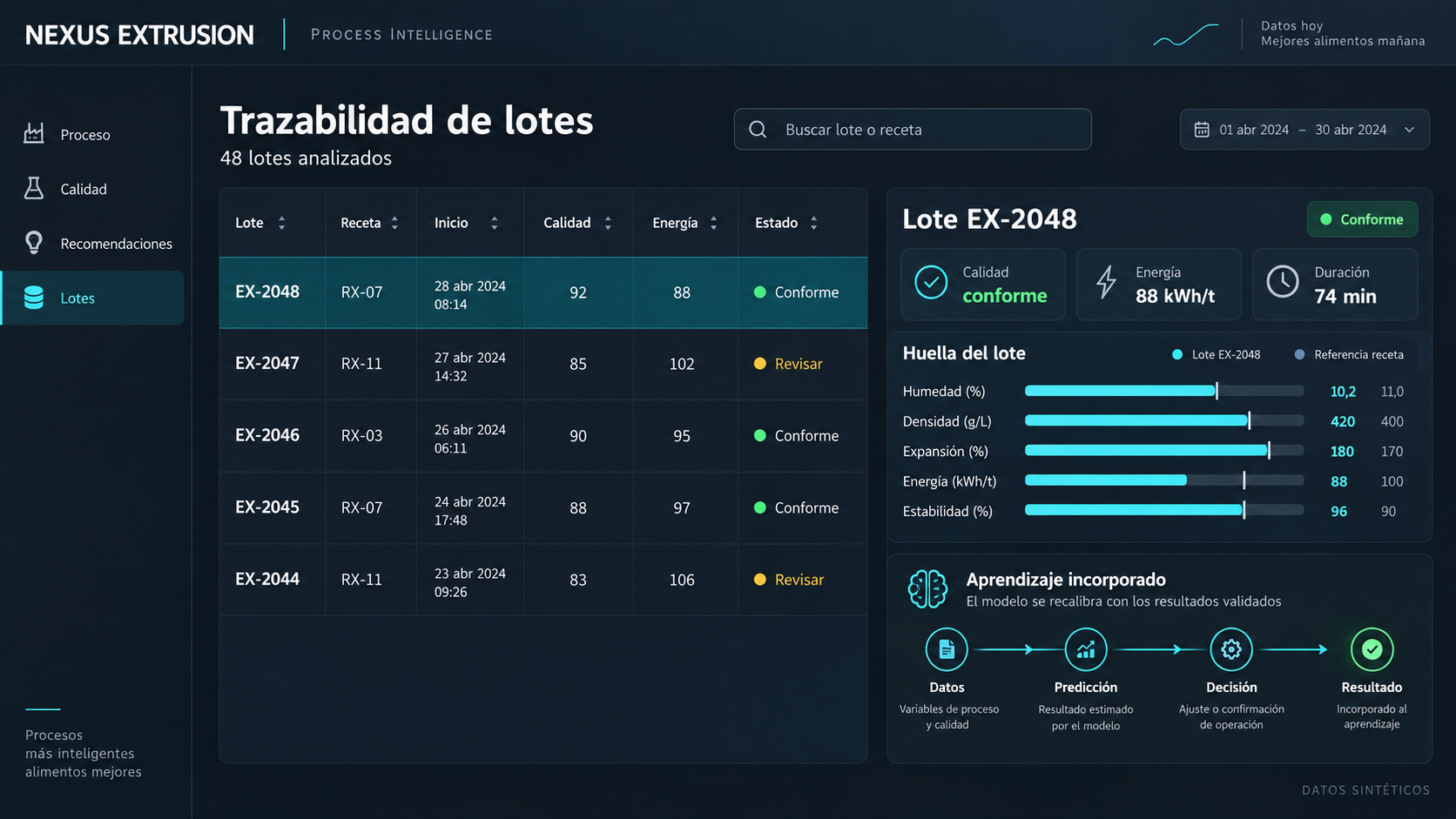 Interfaz sintética de trazabilidad y comparación de lotes de extrusión