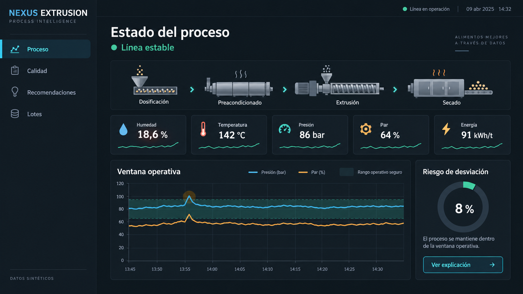 Interfaz sintética con el estado de una línea de extrusión alimentaria y sus variables críticas