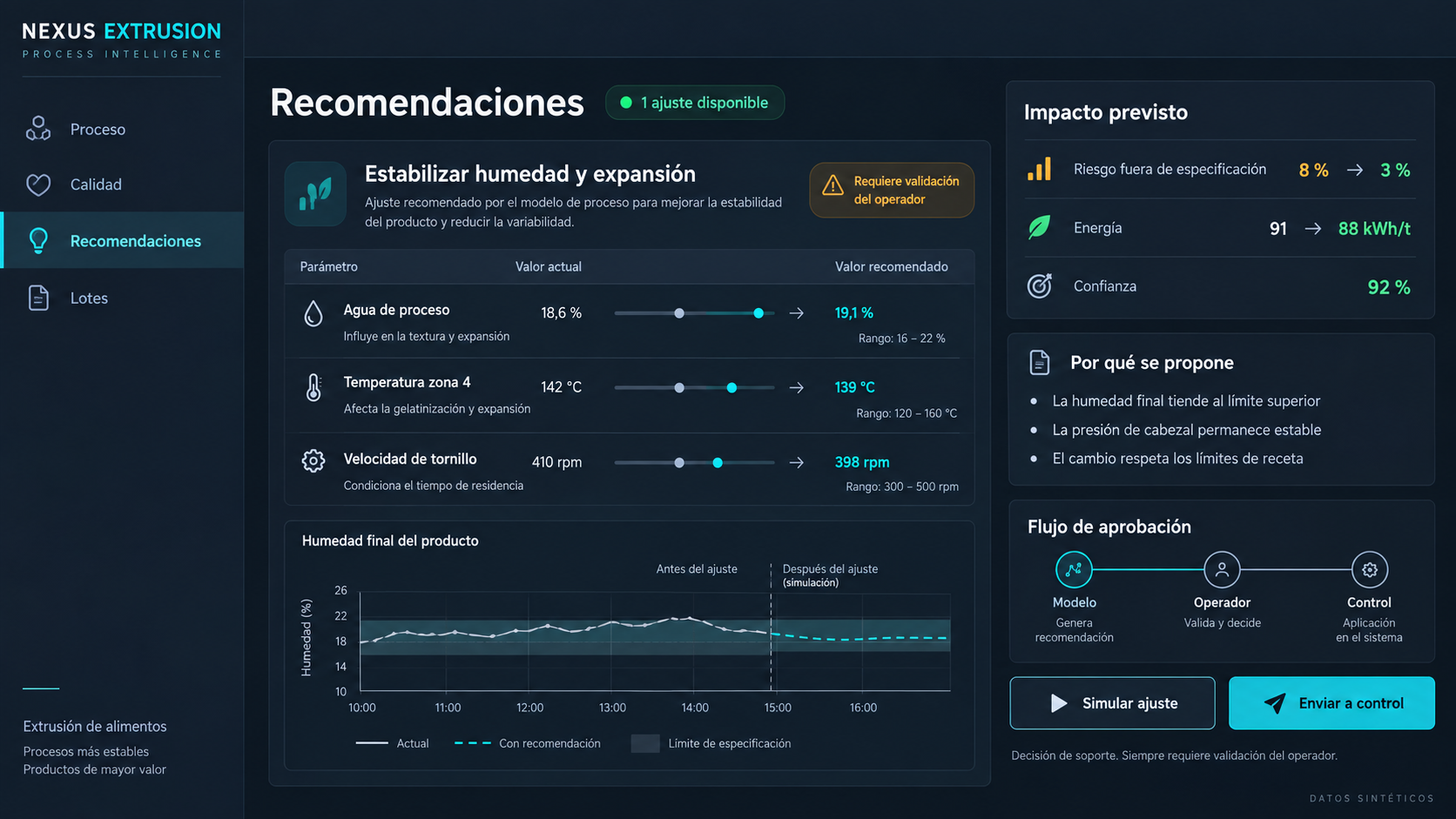 Interfaz sintética con recomendaciones de consigna y validación del operador
